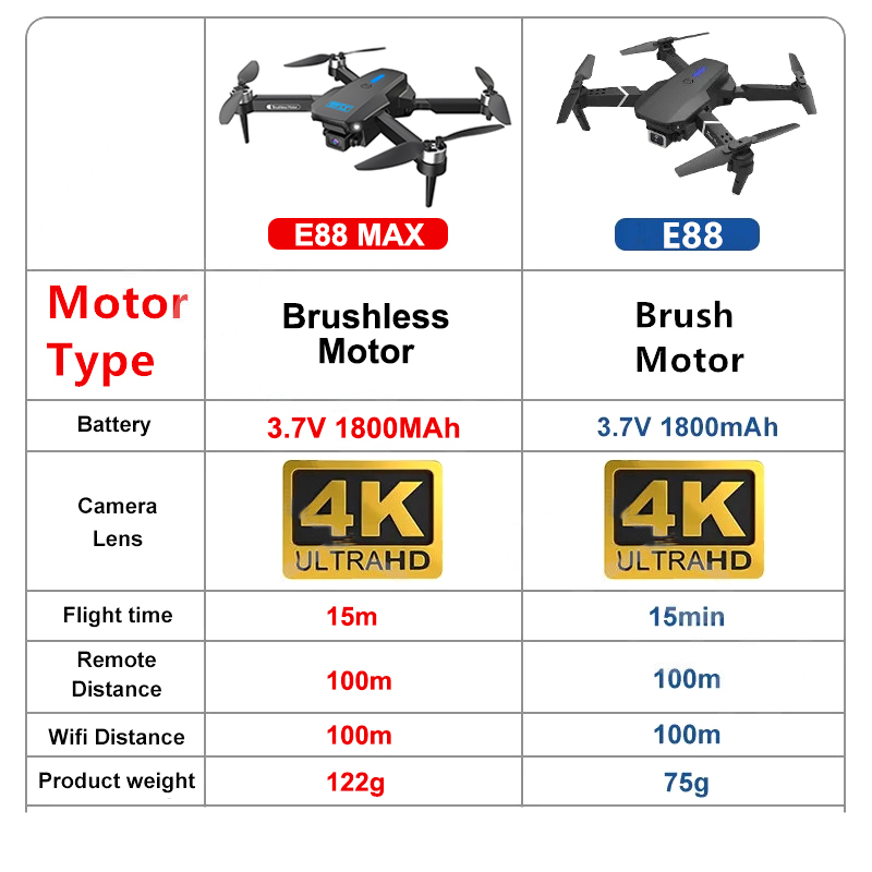 E88 MAX Pro Drone kamera Hd 4k - Eachine Drone E58 incelemesi ve fiyatı